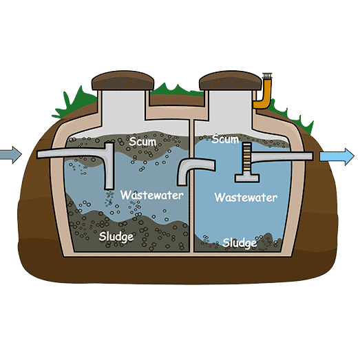 Fast Septic System Service In Fairport